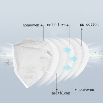 Good quality Face Mask Manufacturer 5 layer Breathable Disposable Face Mask KN95 For Without Valve